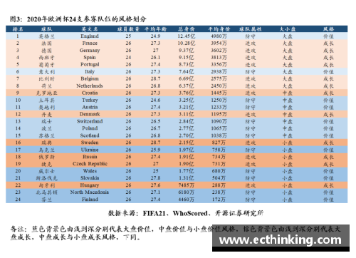 欧洲杯参加队伍数量及赛制解析