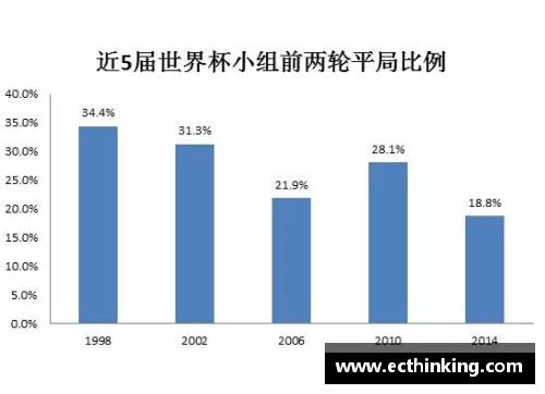 欧洲杯淘汰赛：购彩迷思解析与平局押注建议